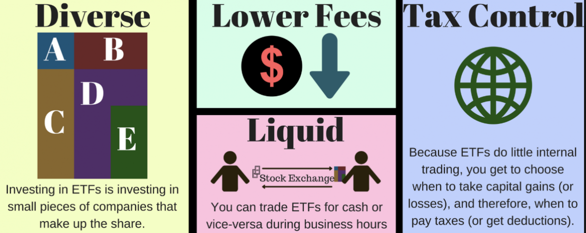 The World of ETFs