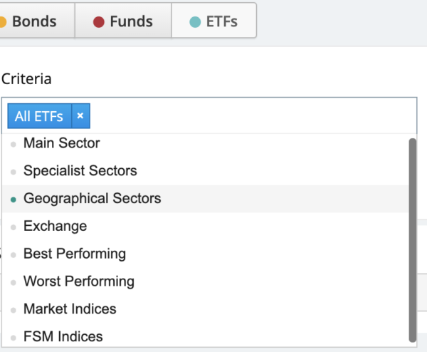 The World of ETFs