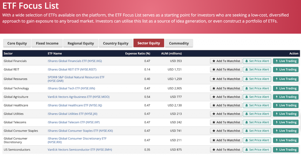 The World of ETFs