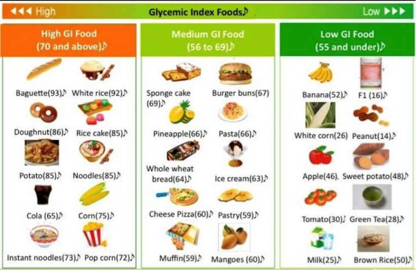 Food Ideas For Gestational Diabetes: What To Eat If You Have GD