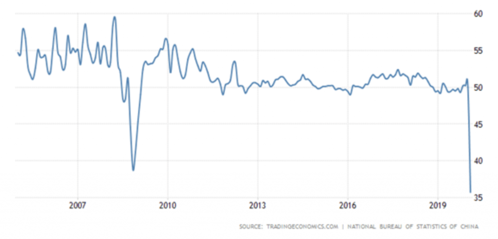 Is a market crash coming?