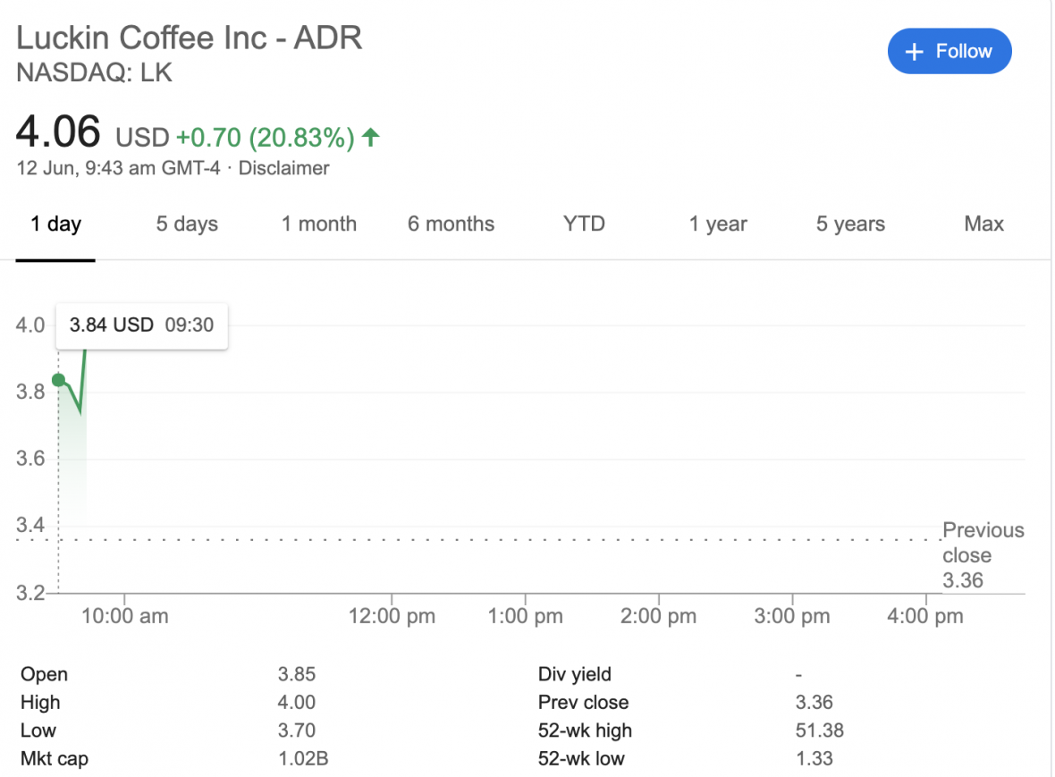 Is the Stock Market a Voting Machine Right Now?