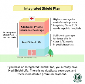 Hospitalisation Insurance Examples Which is the BEST Hospitalisation Insurance Now?