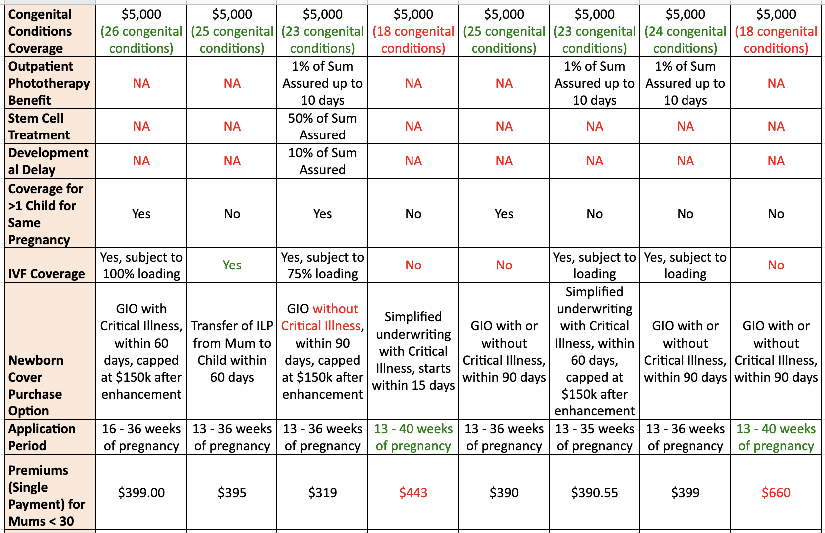 a-comparison-of-local-maternity-insurance-plans-in-singapore