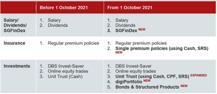 Why Dbs Multiplier Might Be The Best Account For Families