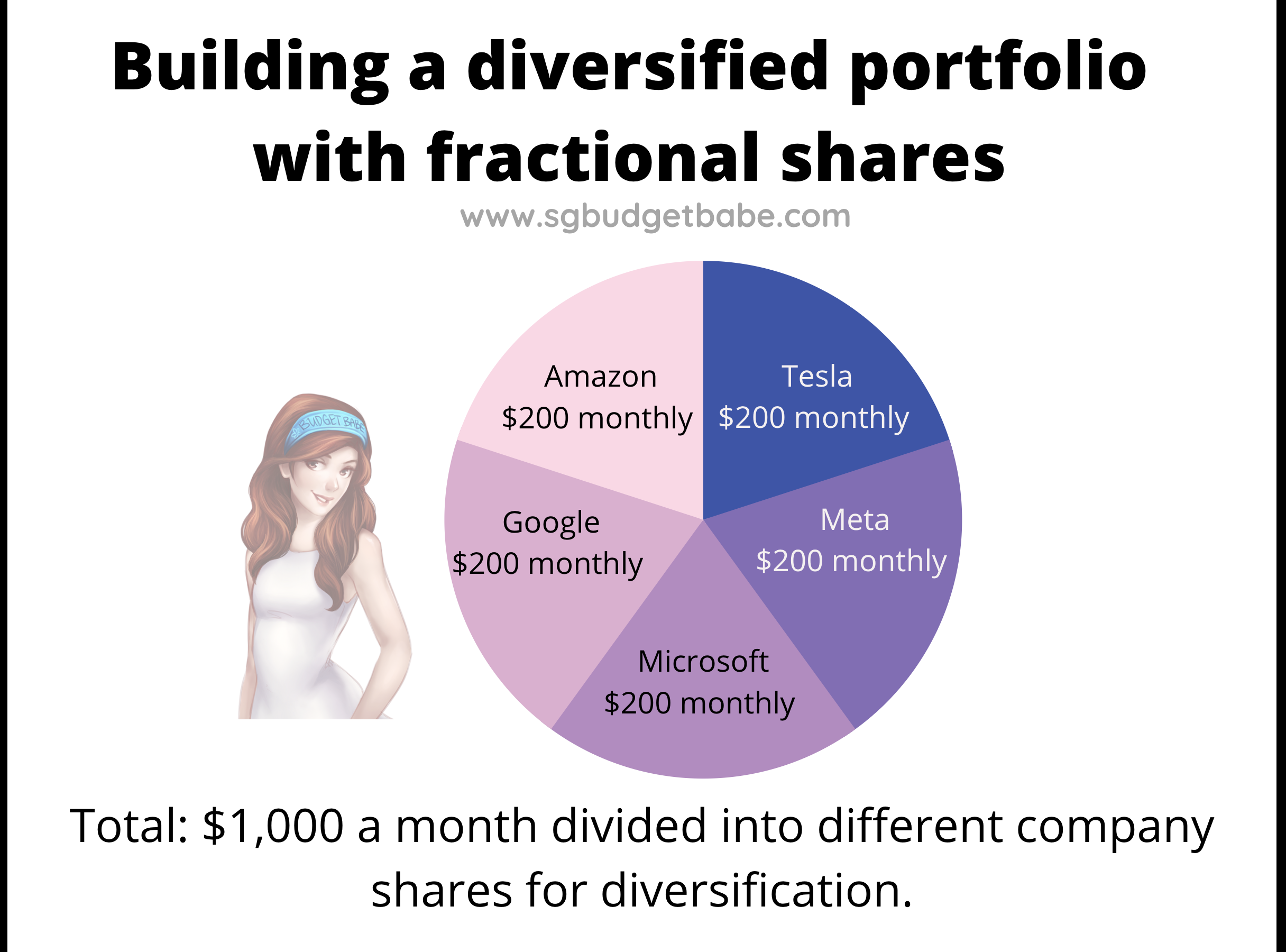 How fractional shares can help investors syfe trade fees and review
