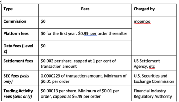 The Truth Behind Zero Commission Trades