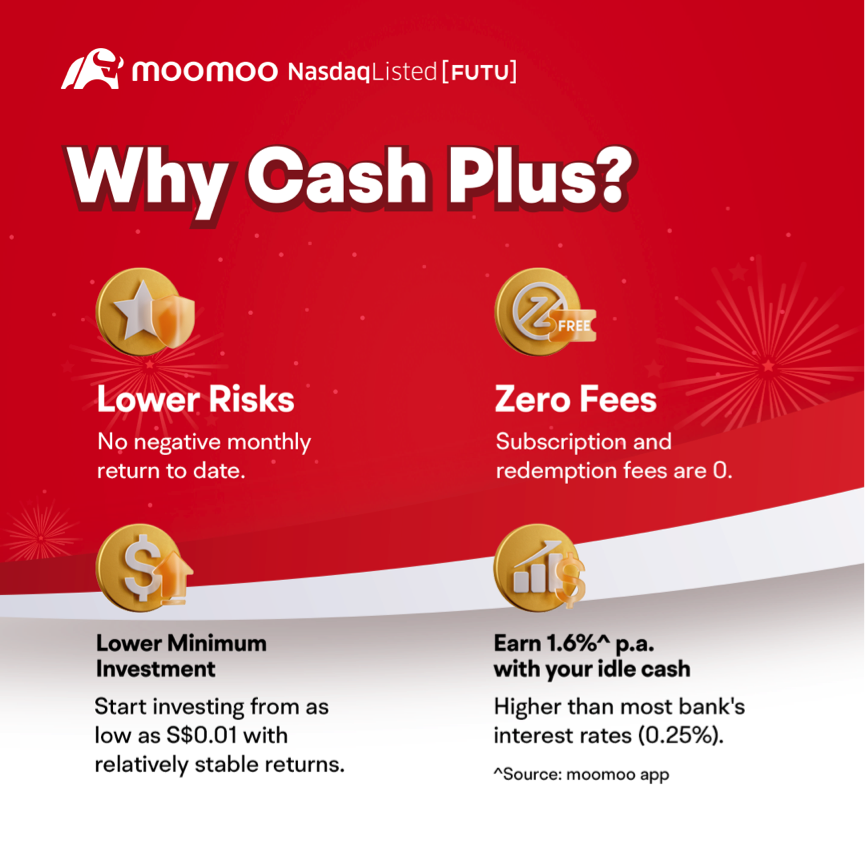 New To Investing? 6 Reasons How moomoo app Can Help You! - Kaya Plus