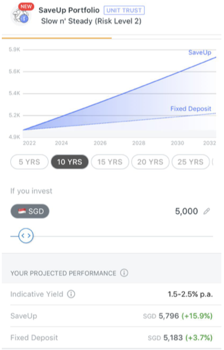 Are the DBS digiPortfolio latest offerings worth investing in?