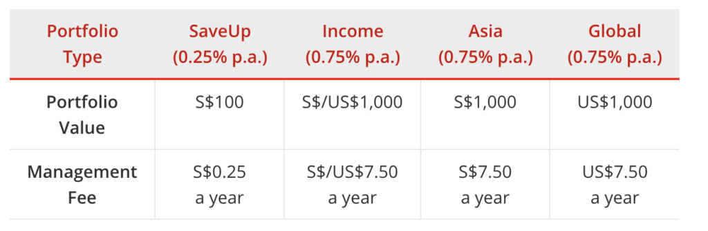 Are the DBS digiPortfolio latest offerings worth investing in?