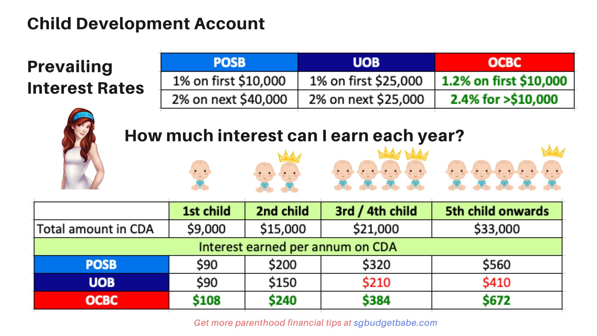 Which is the BEST Child Development Account (CDA) to Open? (2022 Update)