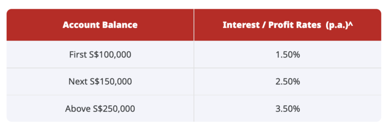 CIMB-StarSaver-Interest-Rates-Nov-22-768x254.png