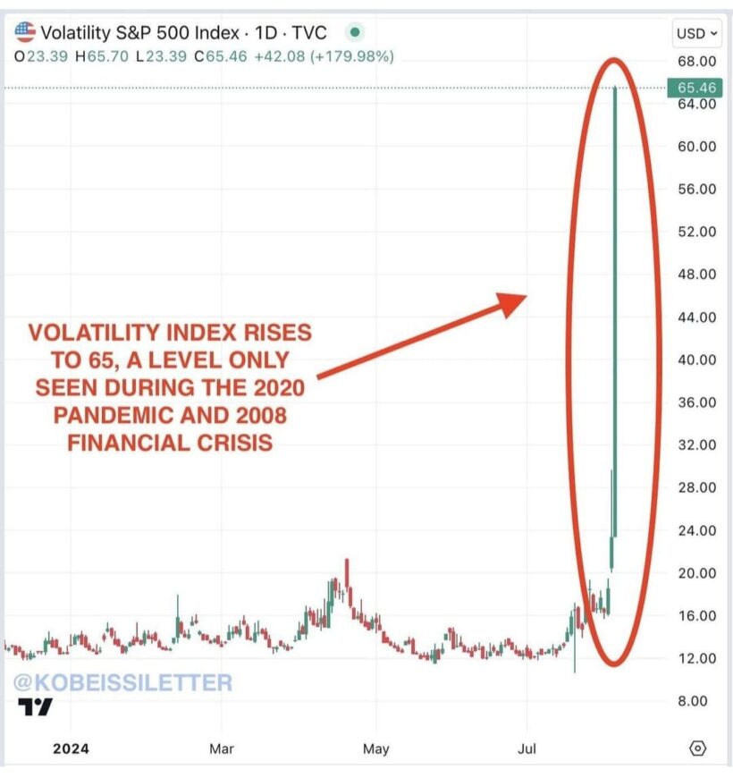 What is the yen carry trade and why did it crash the markets?