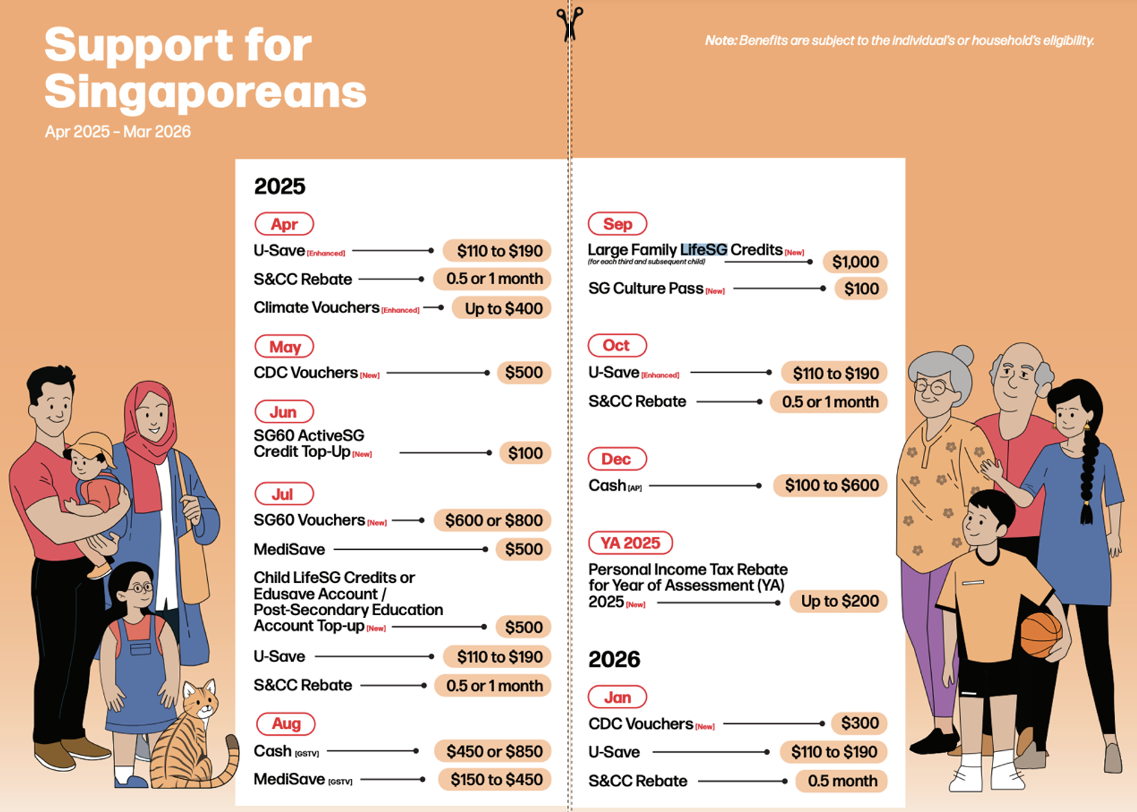 Raising a family in Singapore? Here’s how Budget 2025 can help to ...